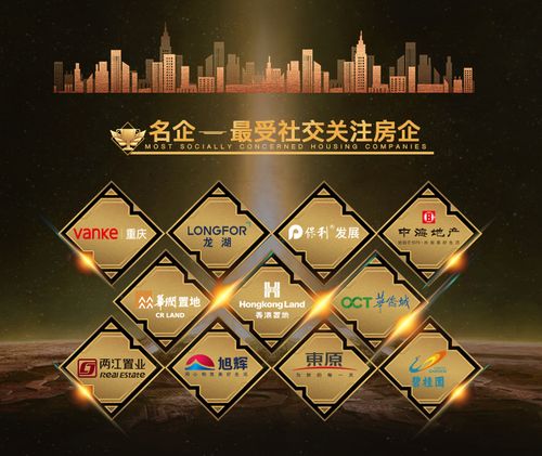 腾讯广告2019年度地产行业营销大奖权威发布 名企名盘实力摘荣