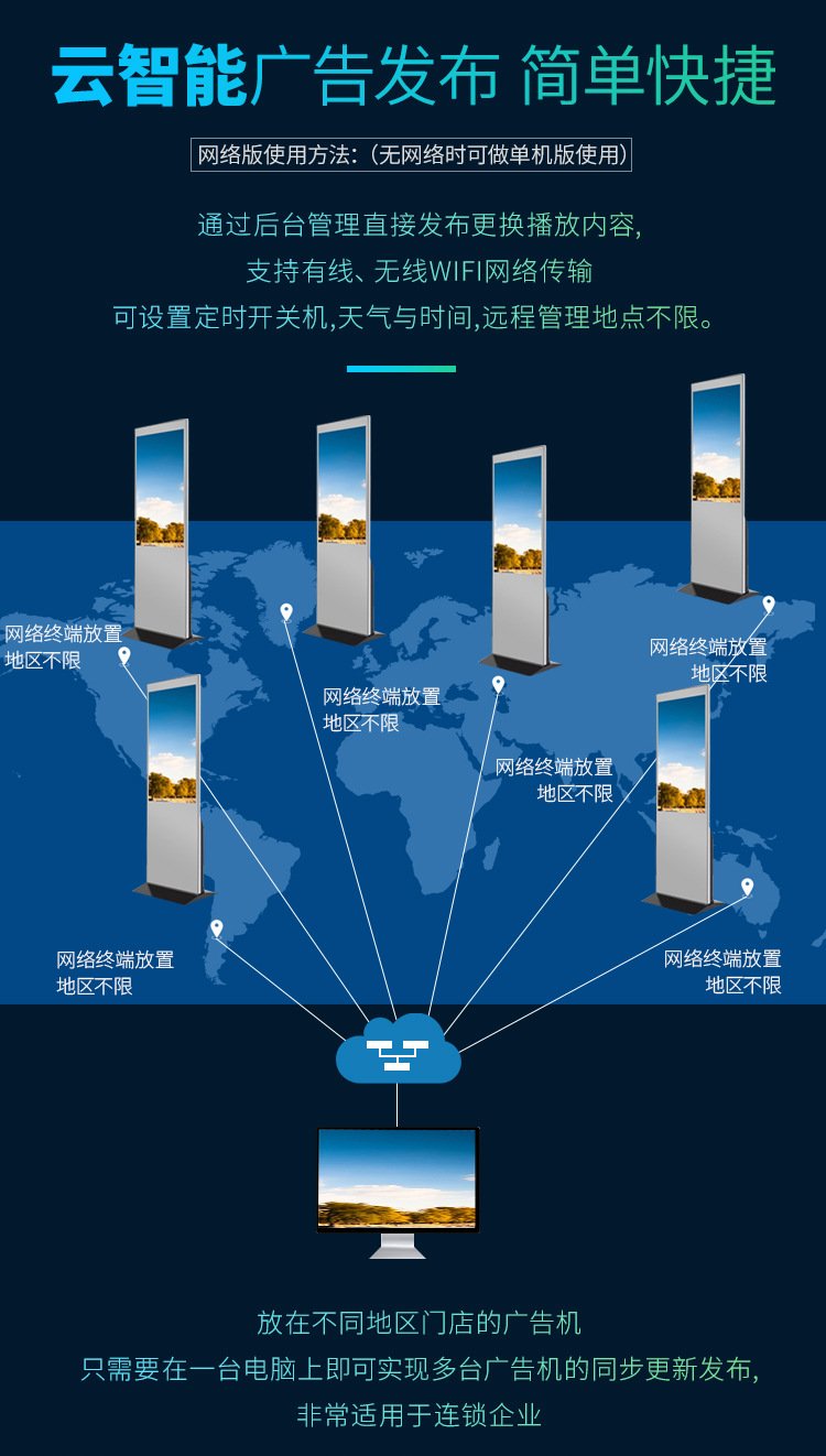 多尺寸立式广告机横屏网络版 单机分屏与远程发布的智能革新